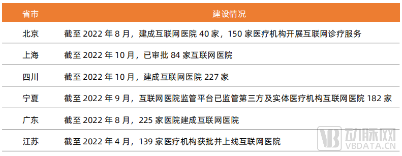 图2互联网医院数量.png