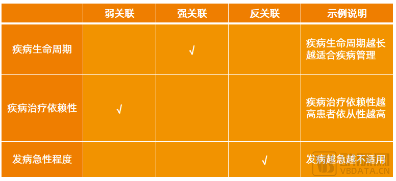 图片12疾病类型.png