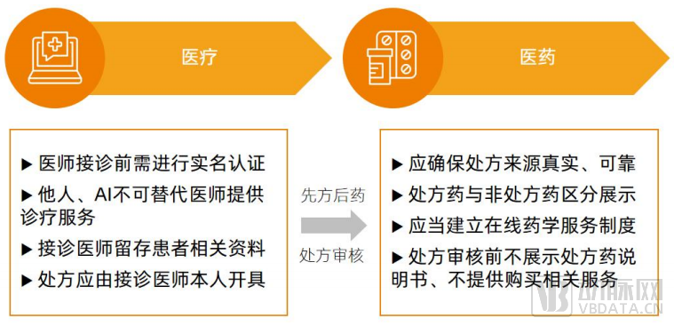 图3医药政策.png