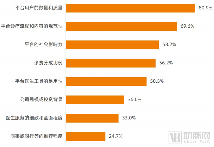 图4选择因素.png