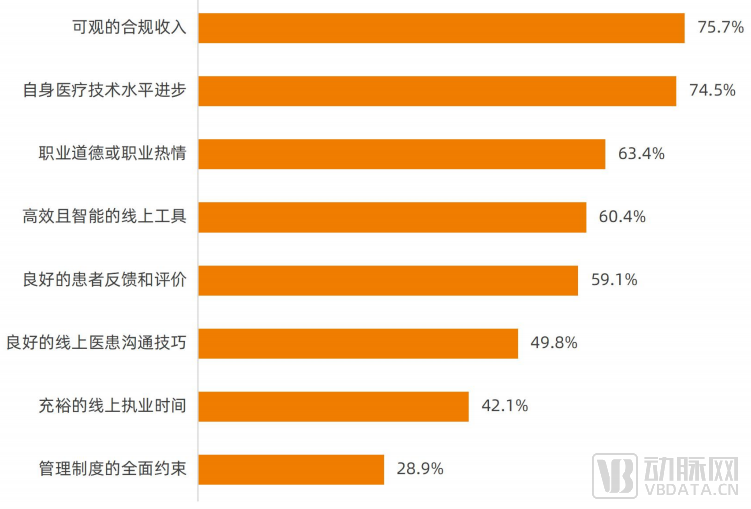 图6驱动因素.png