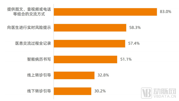图片9诊中举措.png
