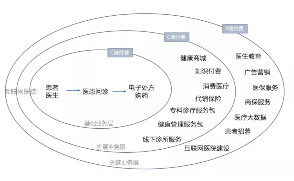 互联网医院_好心情互联网医院_远盟卓康互联网医院