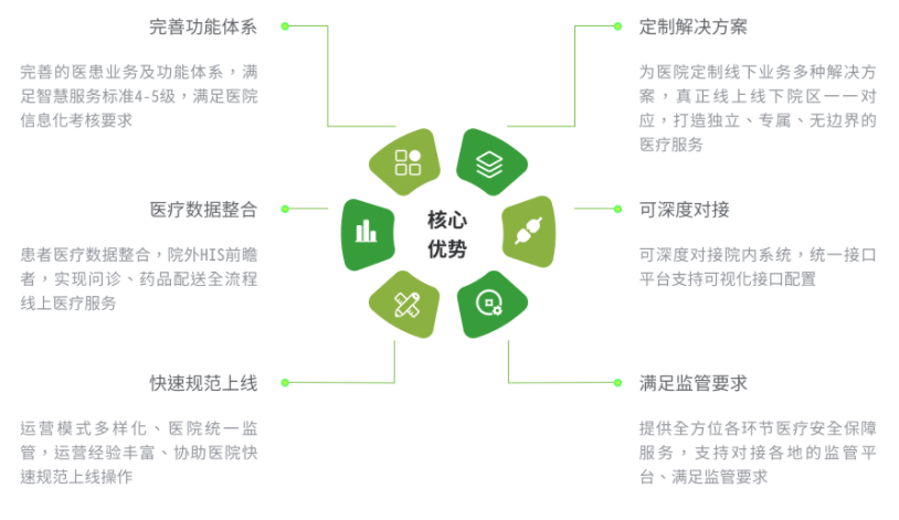 好心情互联网医院_互联网医院_远盟卓康互联网医院