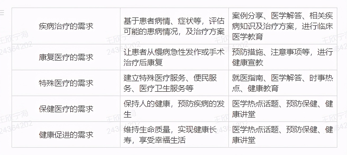 好心情互联网医院_远盟卓康互联网医院_互联网医院