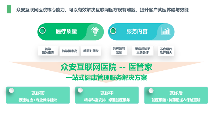 互联网医院_宾川县中医医院互联网医院_京东互联网医院