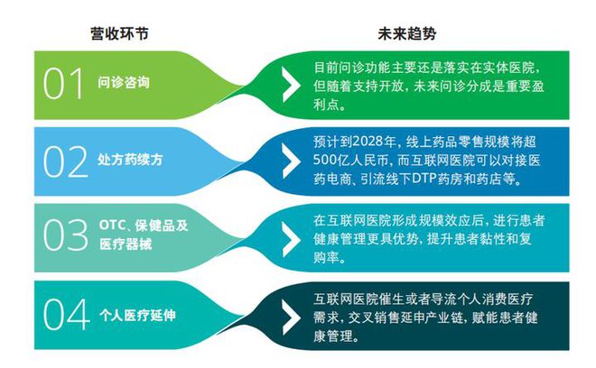 互联网医院_小鹿中医互联网医院_阿如拉互联网医院
