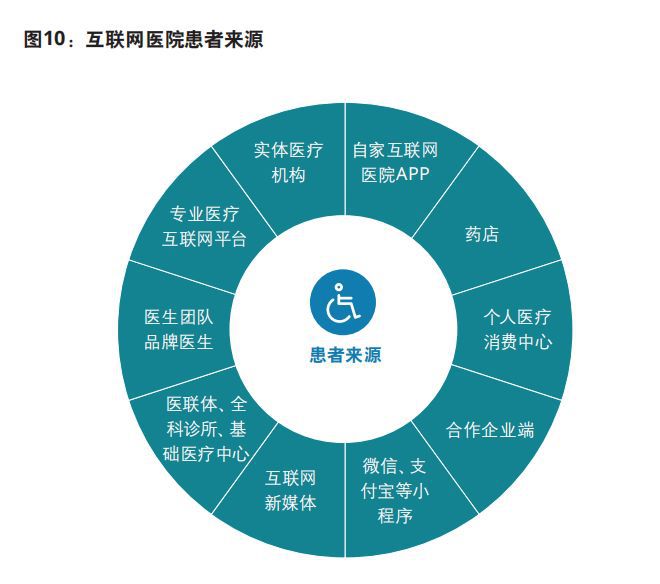 小鹿中医互联网医院_互联网医院_阿如拉互联网医院