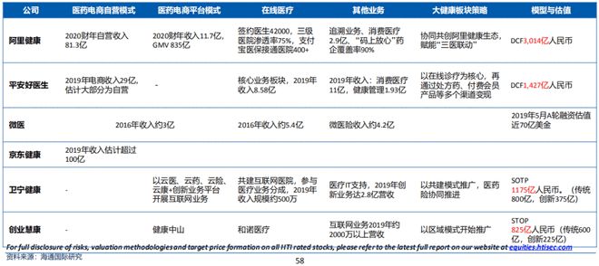 互联网医院_小鹿中医互联网医院_阿如拉互联网医院
