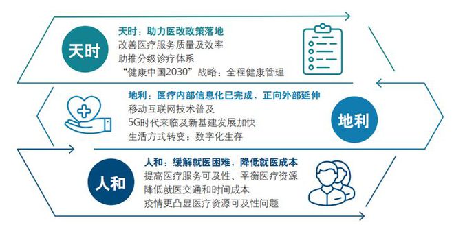 小鹿中医互联网医院_互联网医院_阿如拉互联网医院