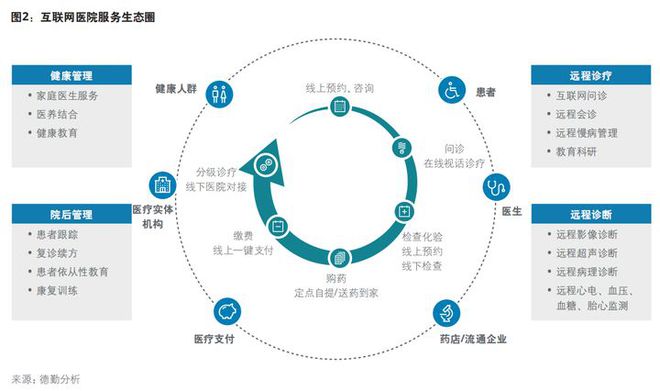小鹿中医互联网医院_互联网医院_阿如拉互联网医院