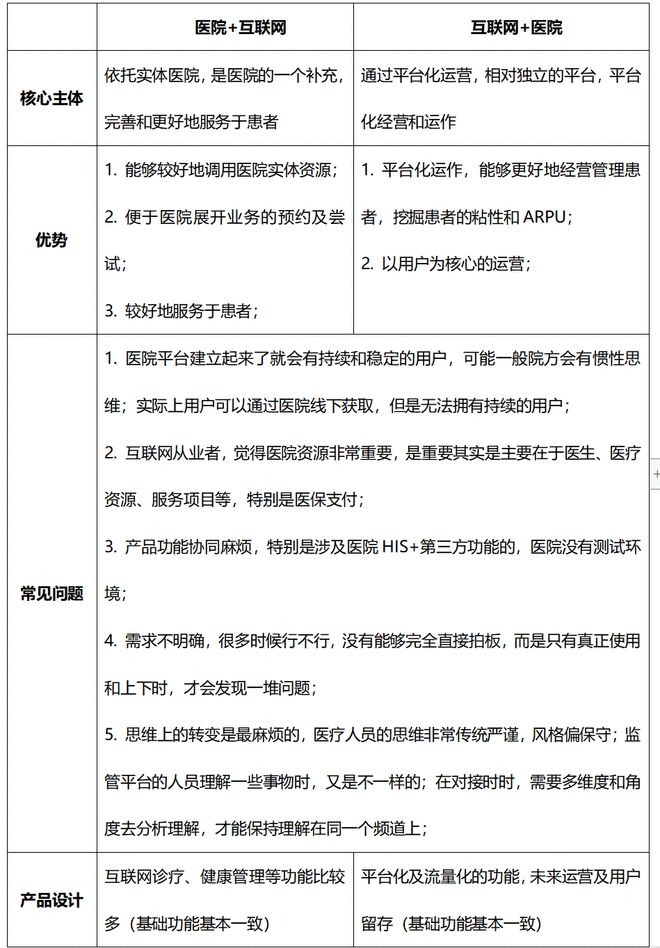 互联网医院_小鹿中医互联网医院_阿如拉互联网医院