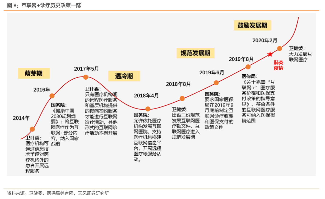 远盟卓康互联网医院_互联网医院_汉医互联网医院