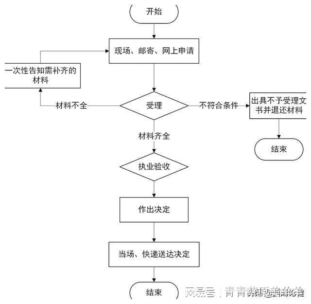 联网医院是什么意思啊_好心情互联网医院_互联网医院