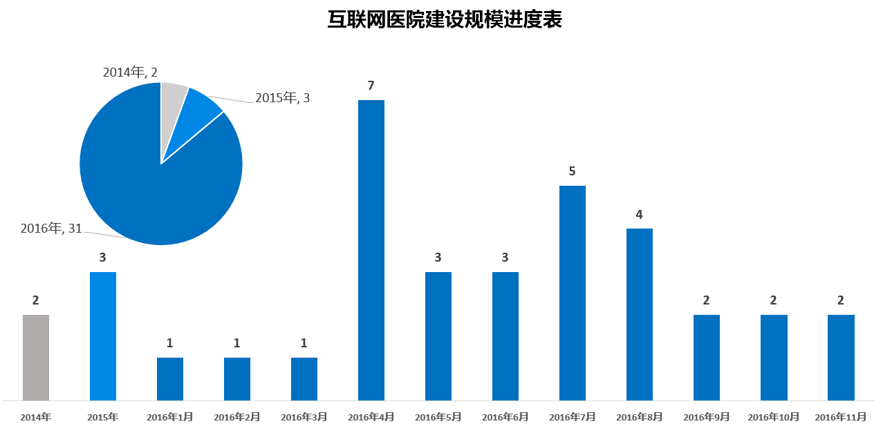 互联网医院_联网医院是什么意思啊_好心情互联网医院