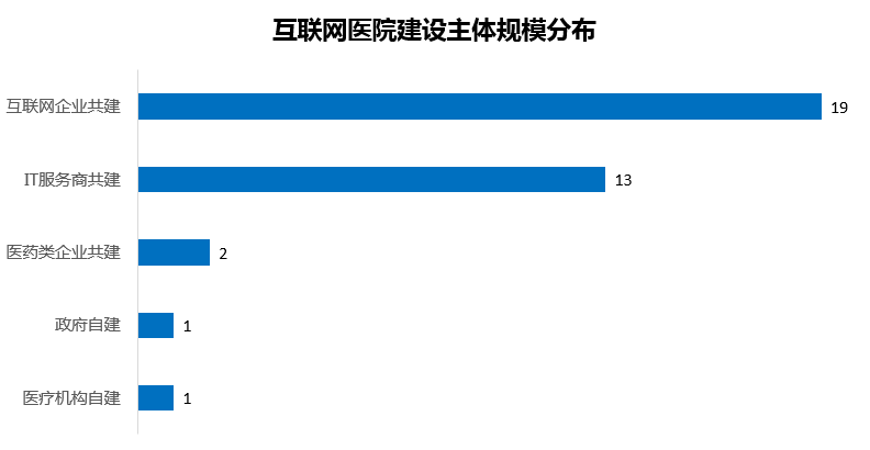 好心情互联网医院_互联网医院_联网医院是什么意思啊