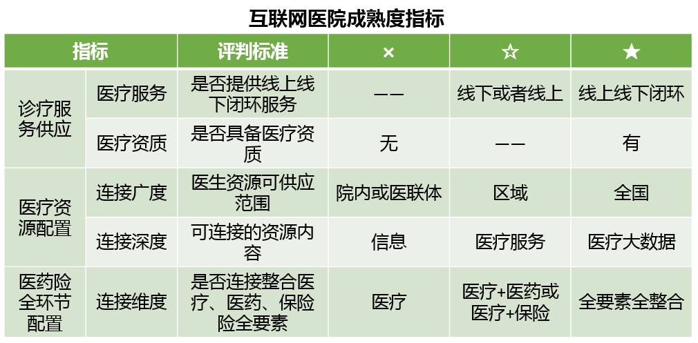 好心情互联网医院_互联网医院_联网医院是什么意思啊