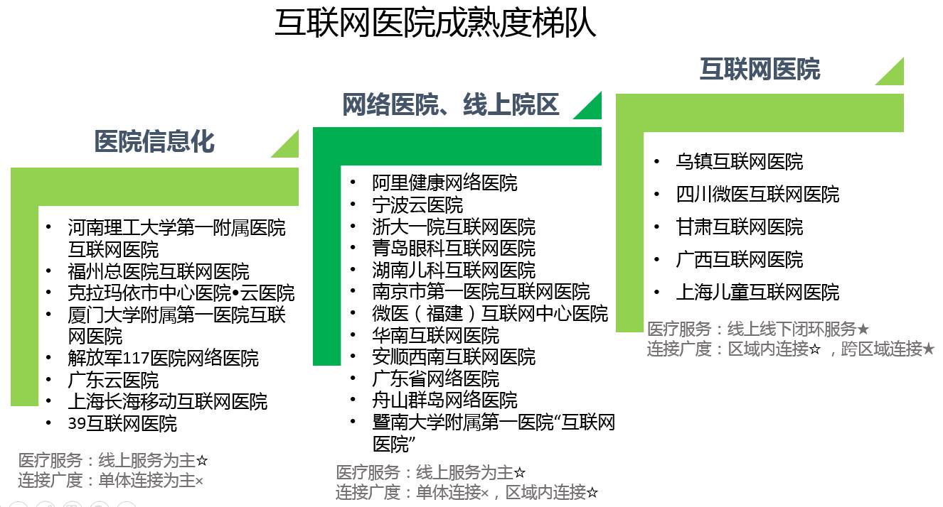 好心情互联网医院_互联网医院_联网医院是什么意思啊