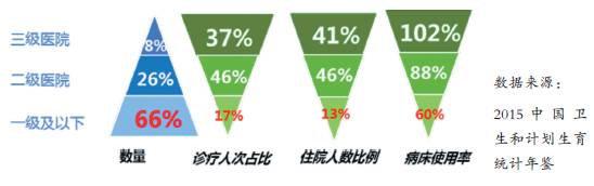 联网医院是什么意思啊_好心情互联网医院_互联网医院