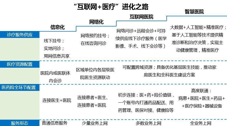 互联网医院_联网医院是什么意思啊_好心情互联网医院