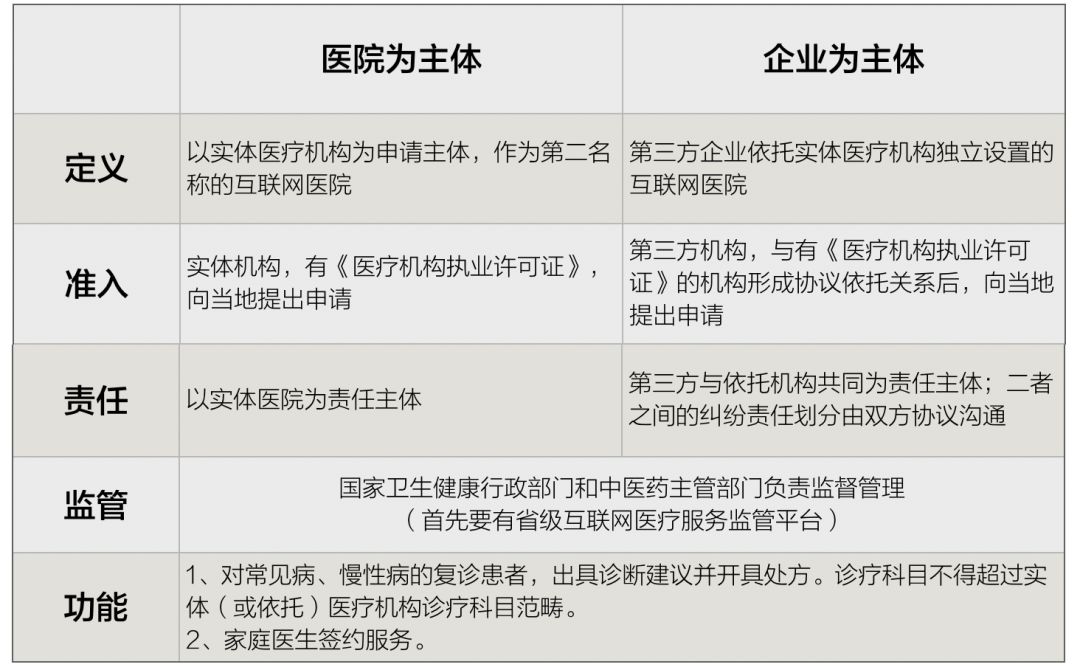 阿如拉互联网医院_互联网医院_好心情互联网医院