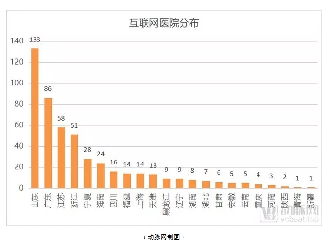 远盟卓康互联网医院_联网医院是什么意思啊_互联网医院