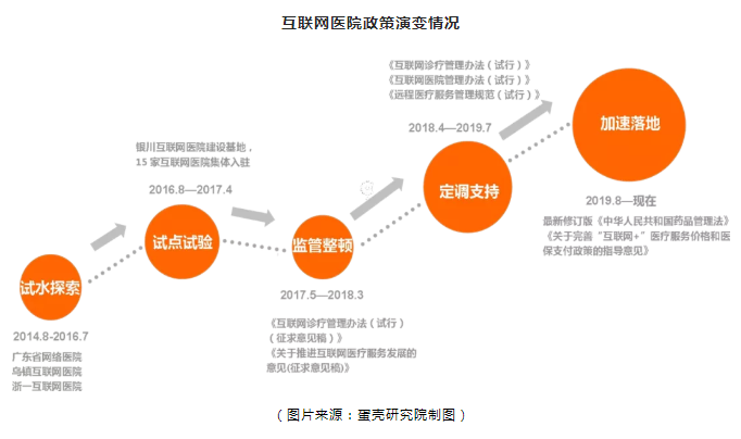 联网医院是什么意思啊_远盟卓康互联网医院_互联网医院