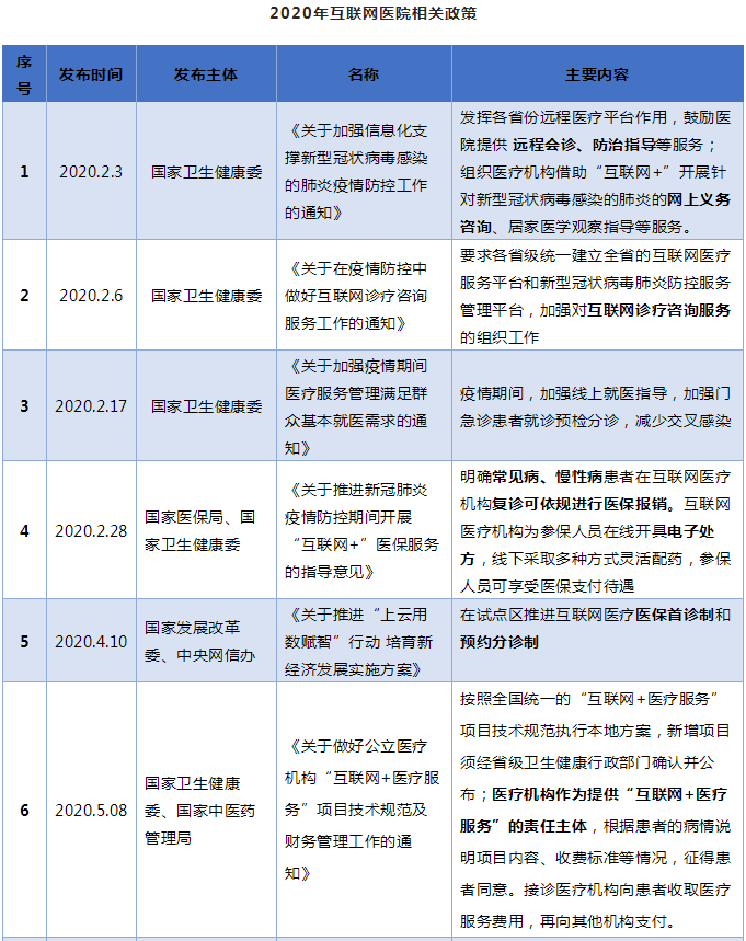 远盟卓康互联网医院_互联网医院_联网医院是什么意思啊