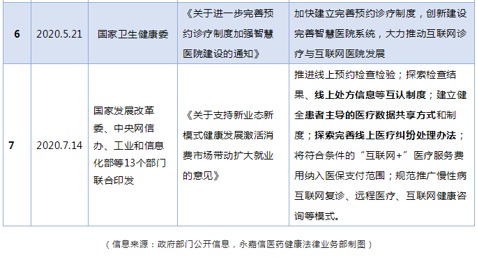 联网医院是什么意思啊_远盟卓康互联网医院_互联网医院