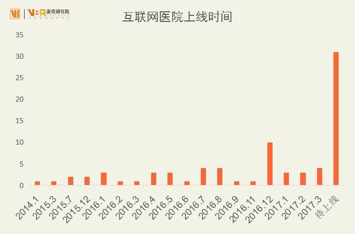 互联网医院_汉医互联网医院_阿如拉互联网医院