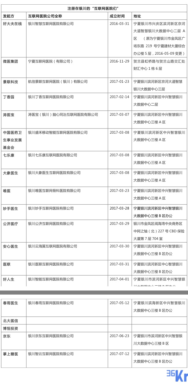 互联网医院_阿如拉互联网医院_汉医互联网医院