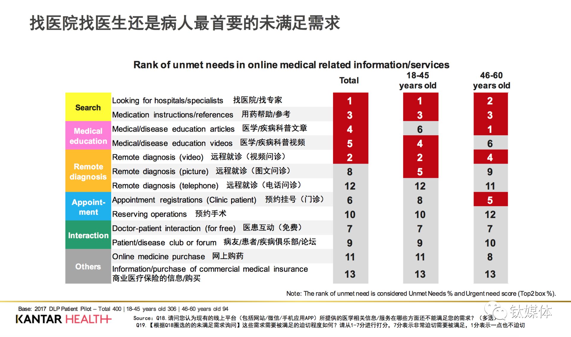 阿如拉互联网医院_京东健康互联网医院_互联网医院