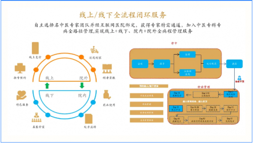 小鹿中医互联网医院_汉医互联网医院_互联网医院
