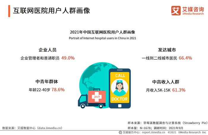 互联网医院_阿如拉互联网医院_汉医互联网医院