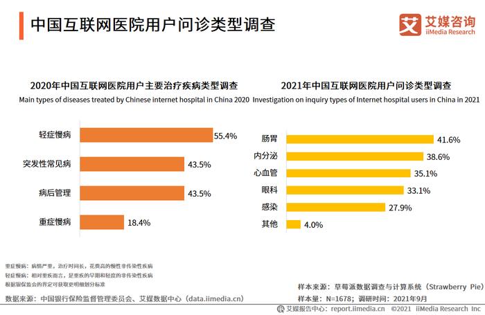 互联网医院_阿如拉互联网医院_汉医互联网医院