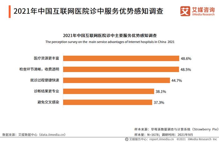 汉医互联网医院_互联网医院_阿如拉互联网医院