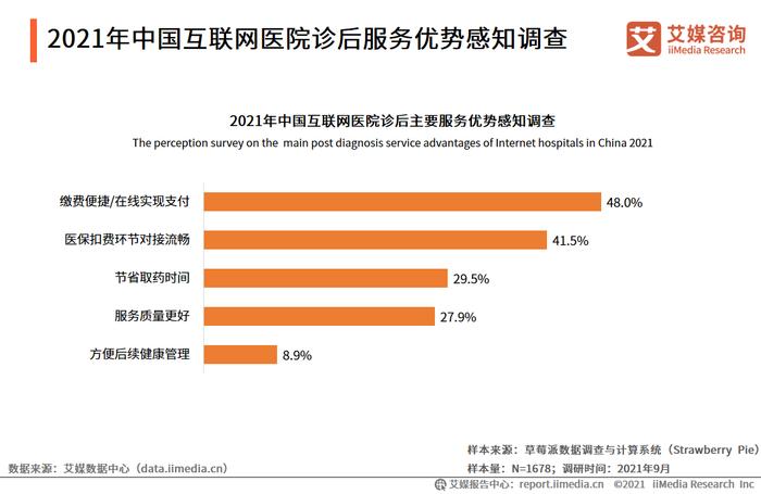 阿如拉互联网医院_汉医互联网医院_互联网医院