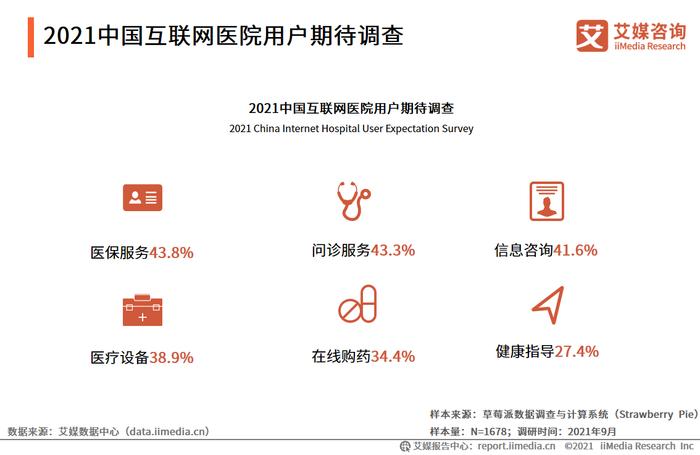 阿如拉互联网医院_汉医互联网医院_互联网医院