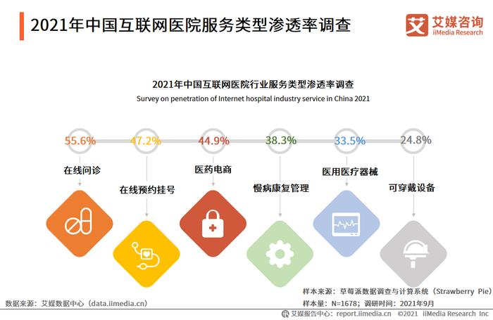 阿如拉互联网医院_汉医互联网医院_互联网医院