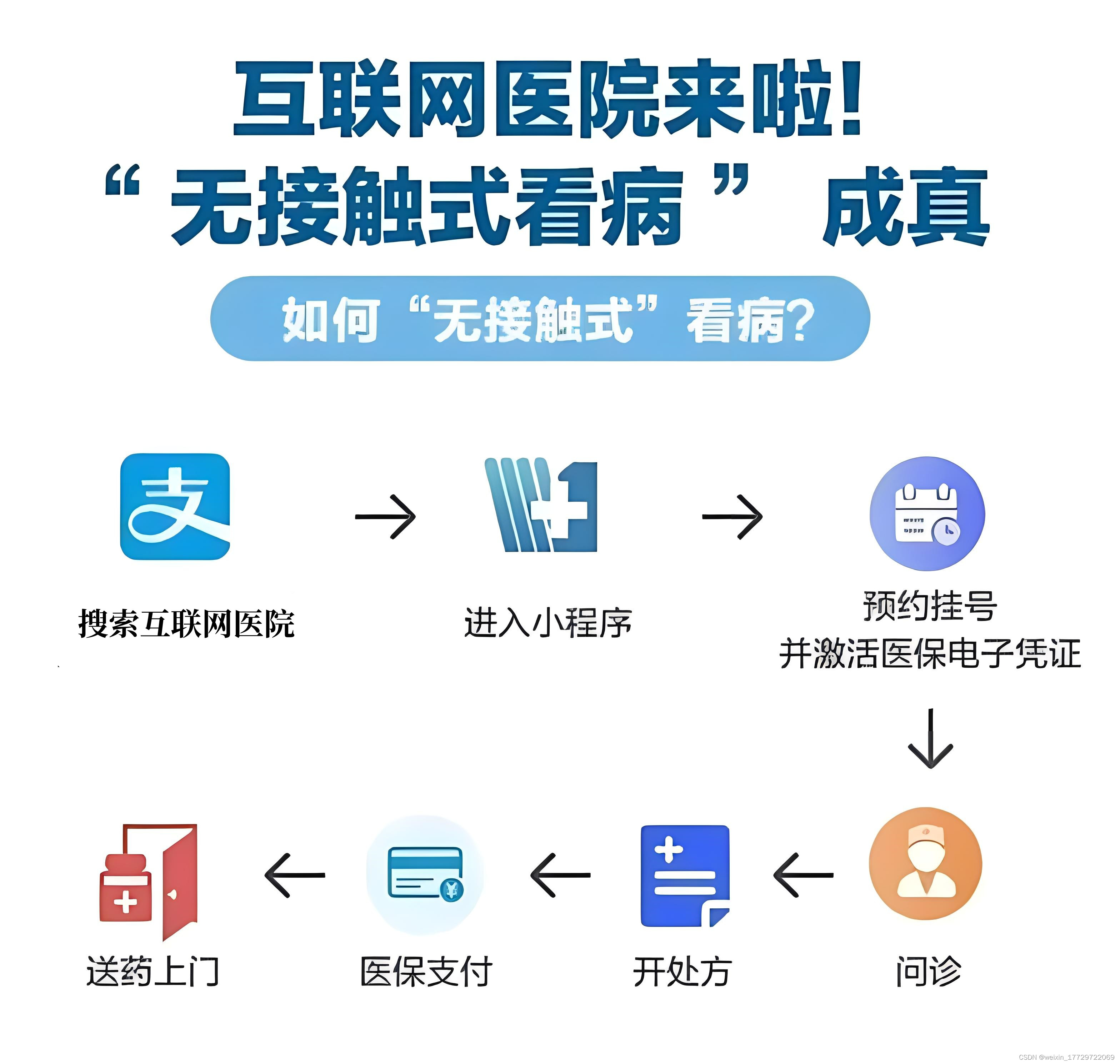互联网医院_小鹿中医互联网医院_阿如拉互联网医院