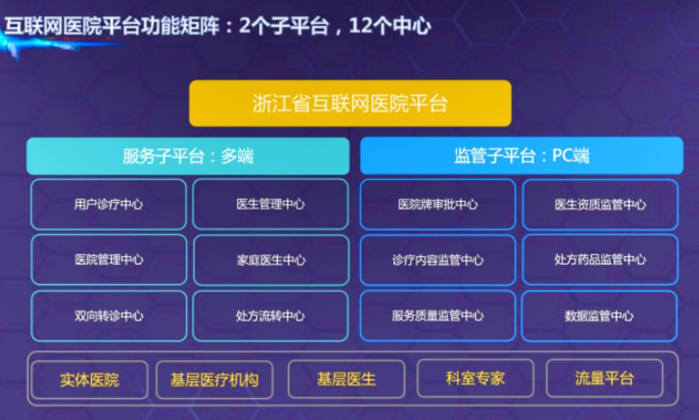 互联网医院_小鹿中医互联网医院_汉医互联网医院