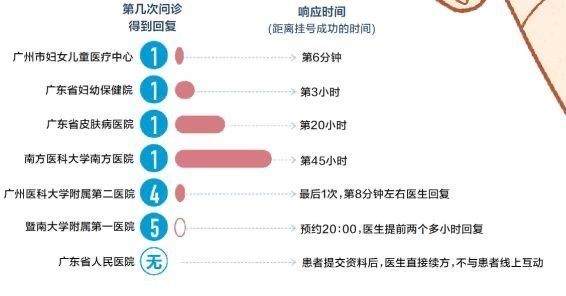 互联网医院_宾川县中医医院互联网医院_联网医院是什么意思啊