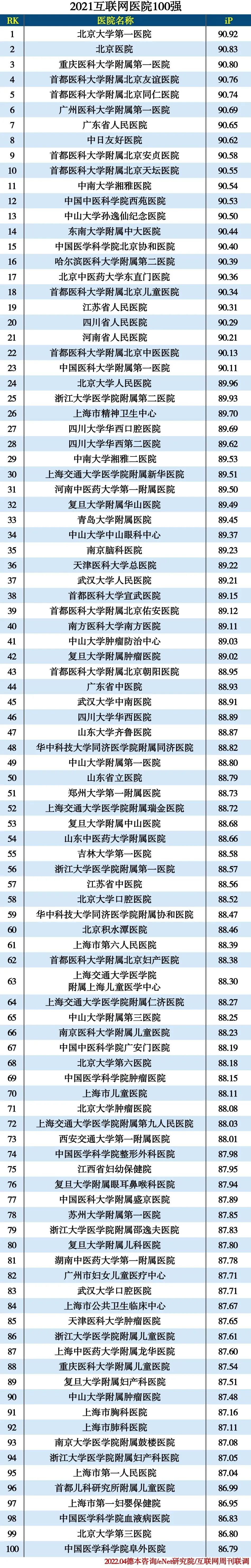 京东互联网医院_互联网医院_阿如拉互联网医院