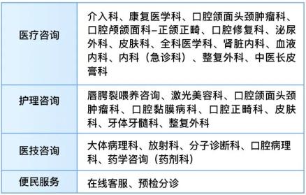 汉医互联网医院_互联网医院_好心情互联网医院