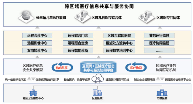 互联网医院_北京互联网医院_京东互联网医院