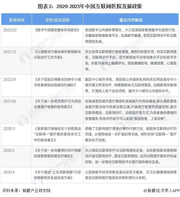 汉医互联网医院_互联网医院_阿如拉互联网医院