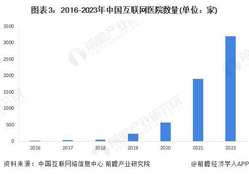 阿如拉互联网医院_汉医互联网医院_互联网医院