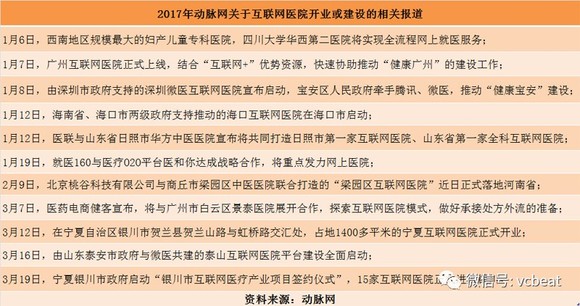 互联网医院_汉医互联网医院_常青藤互联网医院