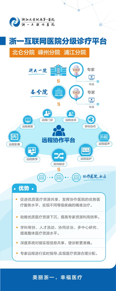 汉医互联网医院_互联网医院_联网医院是什么意思啊