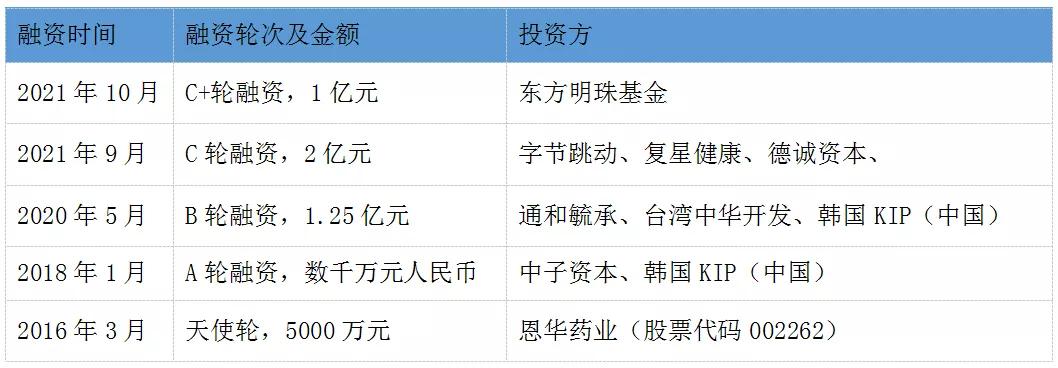 互联网医院_好心情互联网医院_阿如拉互联网医院